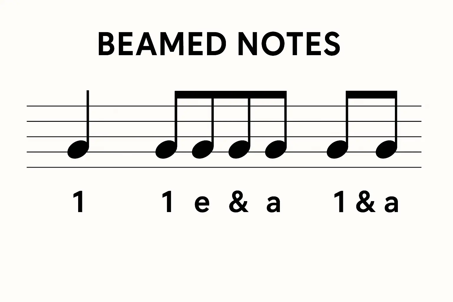Beamed Notes and Counting Patterns Beamed Notes and Counting Patterns