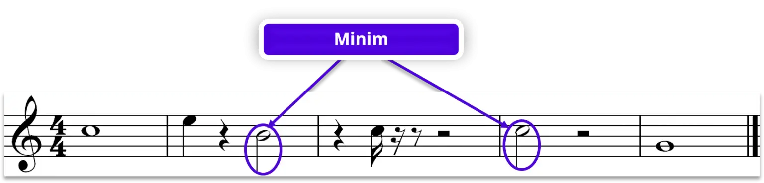 minim note durations minim note durations