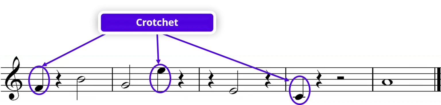 crotchet-note - note durations crotchet-note - note durations
