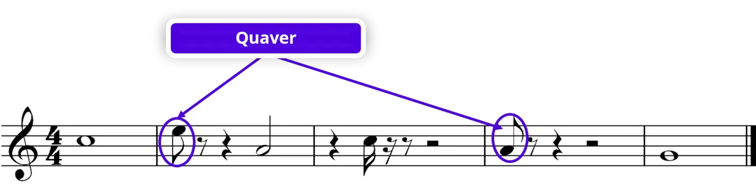 quaver-note - note durations quaver-note - note durations