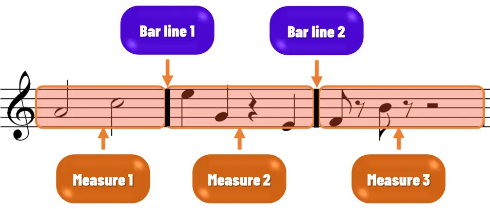 measure in music measure in music