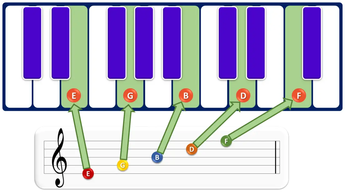 music staff line music staff line