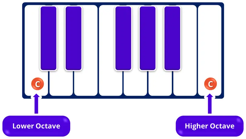 piano octave piano octave