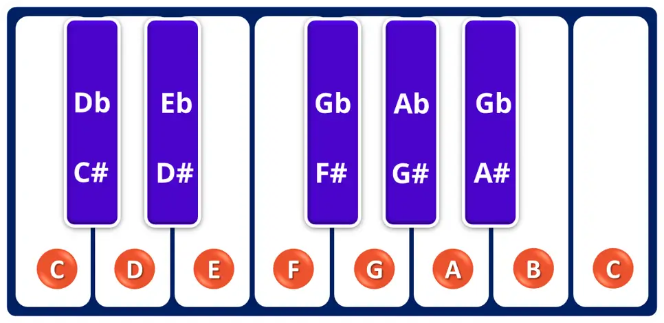 white and black note on the piano white and black note on the piano