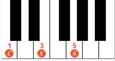 C MAJOR CHORD
