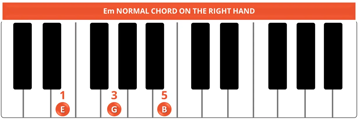 Em NORMAL CHORD RIGHT HAND Em NORMAL CHORD RIGHT HAND