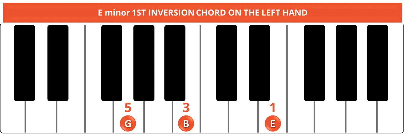 E minor 1ST INVERSION CHORD ON THE LEFT HAND