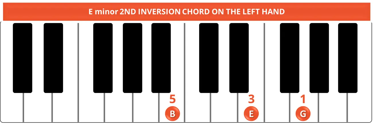 E minor 2ND INVERSION CHORD ON THE LEFT HAND