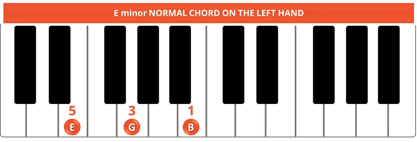 E minor NORMAL CHORD ON THE LEFT HAND