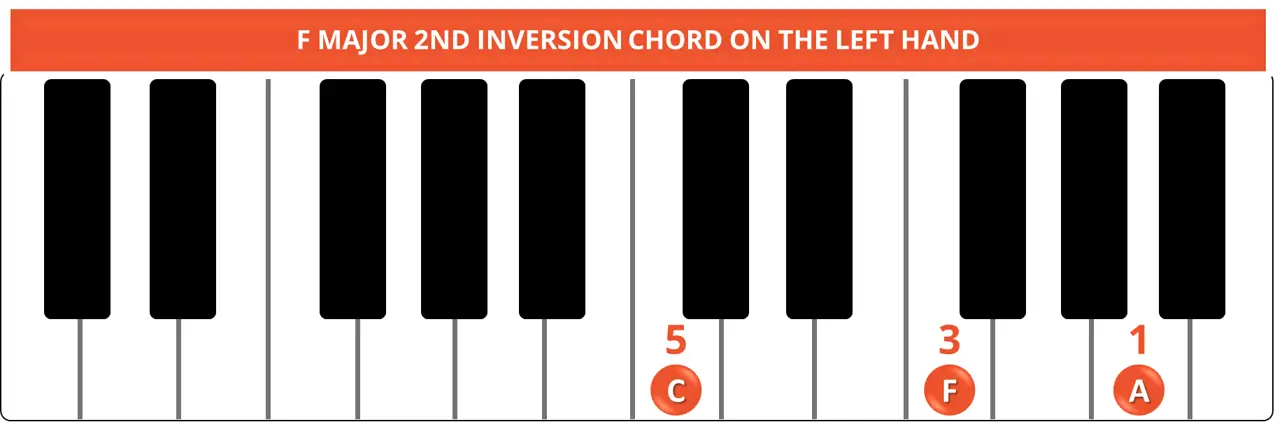 F MAJOR 2ND INVERSION CHORD ON THE LEFT HAND