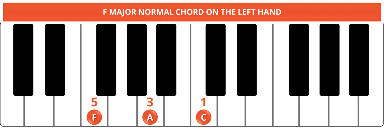 F MAJOR NORMAL CHORD ON THE LEFT HAND
