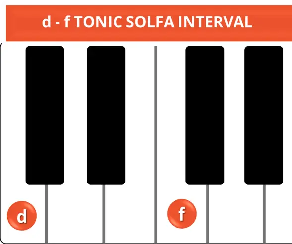 d-f TONIC SOLFA INTERVAL d-f TONIC SOLFA INTERVAL
