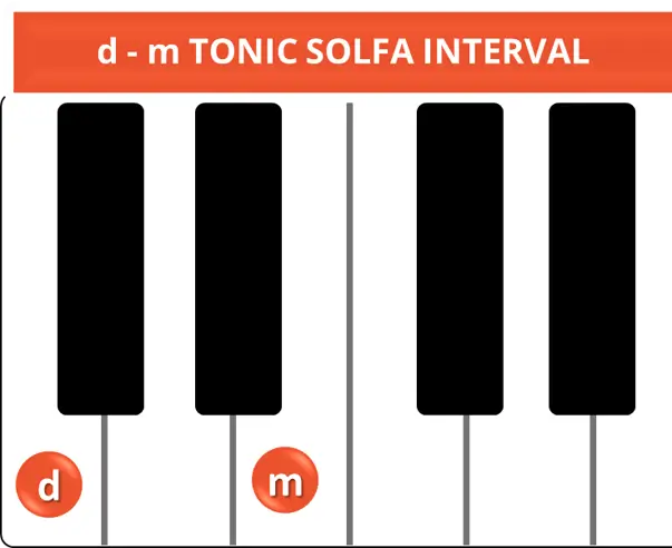 d-m TONIC SOLFA INTERVAL d-m TONIC SOLFA INTERVAL