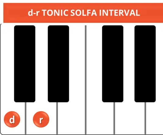 d-r TONIC SOLFA INTERVAL d-r TONIC SOLFA INTERVAL