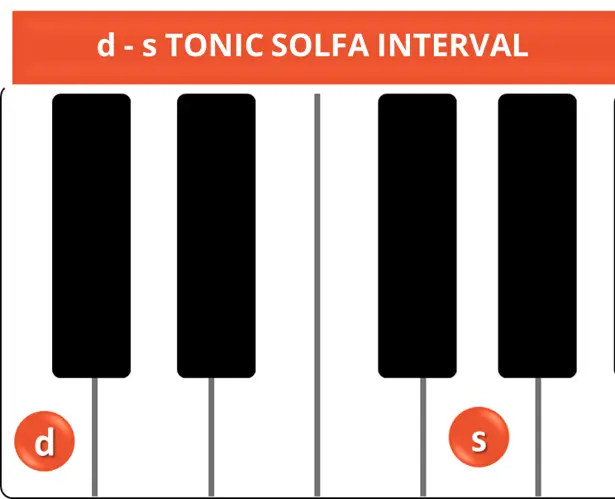 d-s TONIC SOLFA INTERVAL d-s TONIC SOLFA INTERVAL