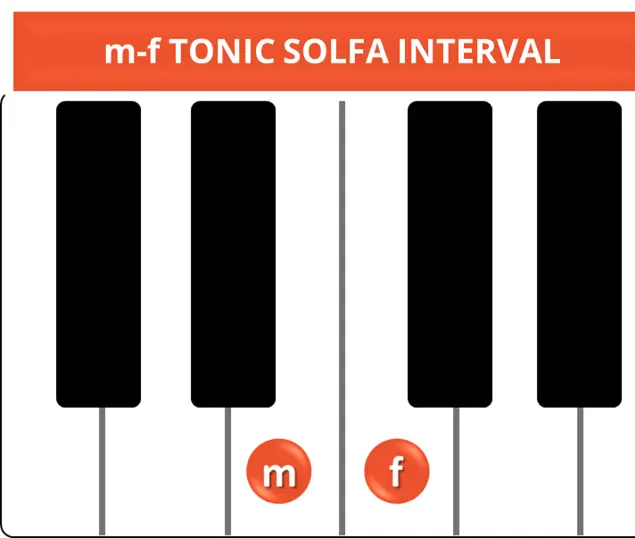 m-f TONIC SOLFA INTERVAL m-f TONIC SOLFA INTERVAL