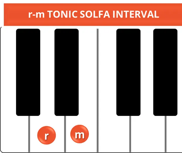 r-m TONIC SOLFA INTERVAL r-m TONIC SOLFA INTERVAL